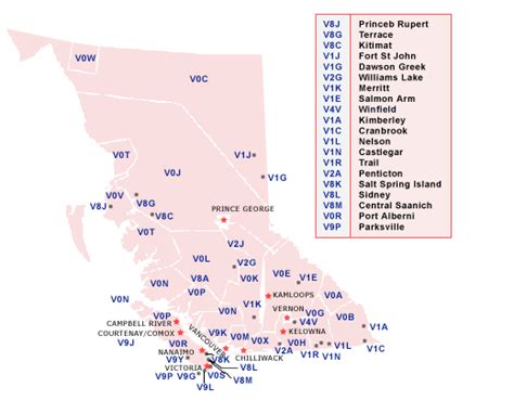 victoria british columbia zip code.